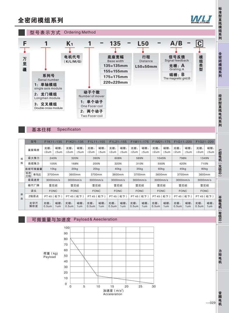 WLJ全封閉直線電機(jī)參數(shù).jpg