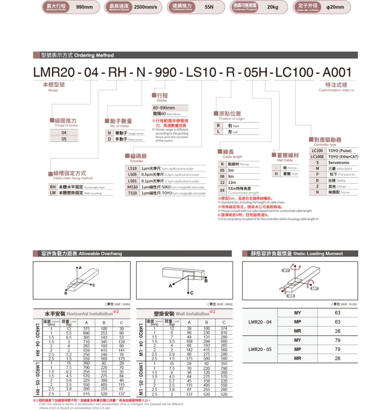 直線電機(jī)LMR20-04.jpg