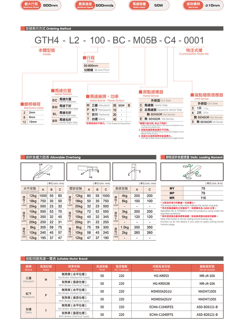 TOYO GTH4參數(shù).jpg