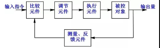 伺服系統(tǒng)指令.jpg