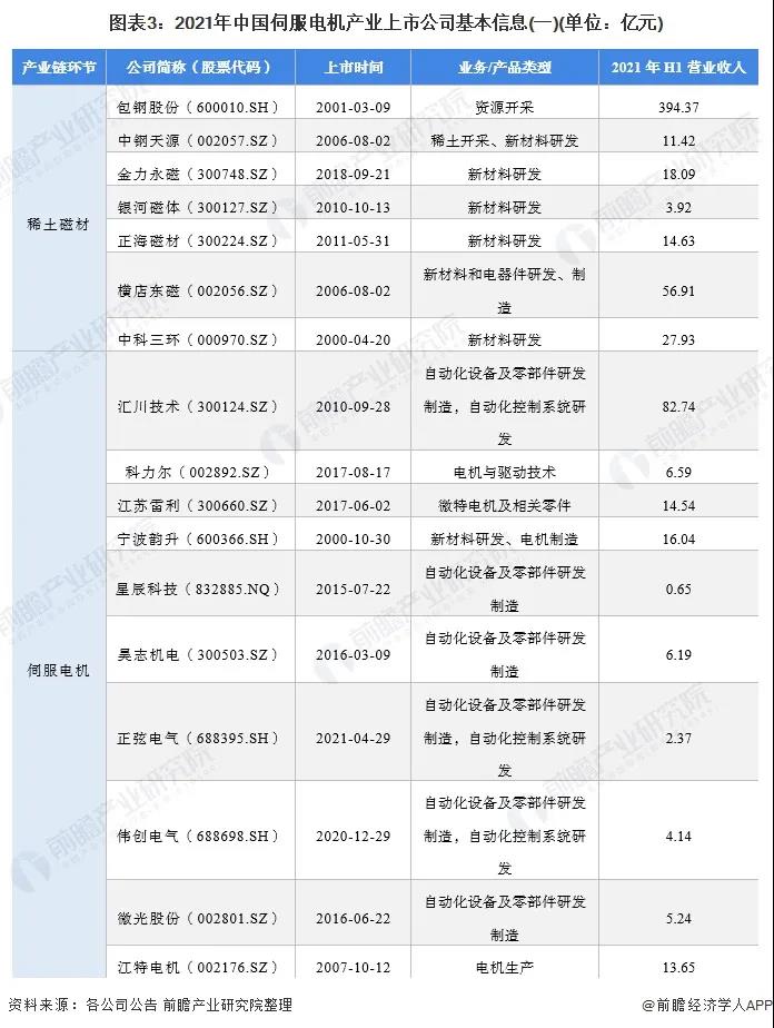 伺服電機上市公司基本信息.jpg