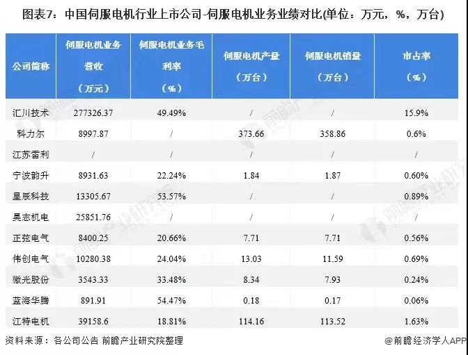 伺服電機業(yè)務(wù)業(yè)績對比.jpg