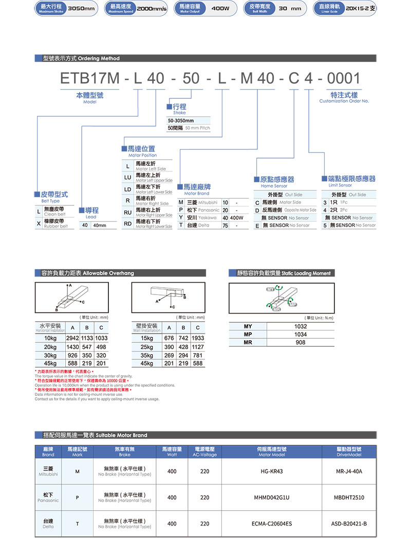 皮帶滑臺模組ETB17M.jpg